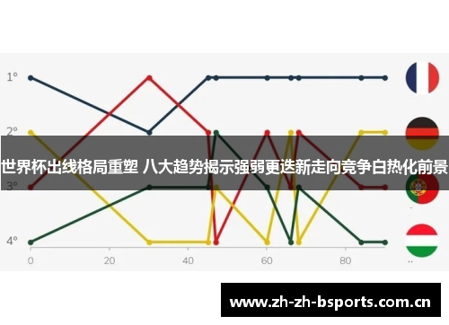 世界杯出线格局重塑 八大趋势揭示强弱更迭新走向竞争白热化前景